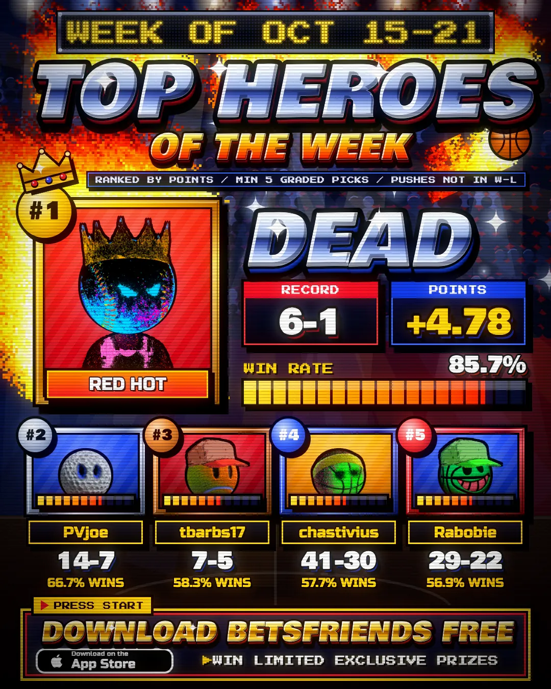 Top Heroes of the Week card for Oct 15 to 21: DEAD at No. 1 with a 6-1 record and an 85.7% win rate, then PVjoe 14-7, tbarbs17 7-5, chastivius 41-30 and Rabobie 29-22
