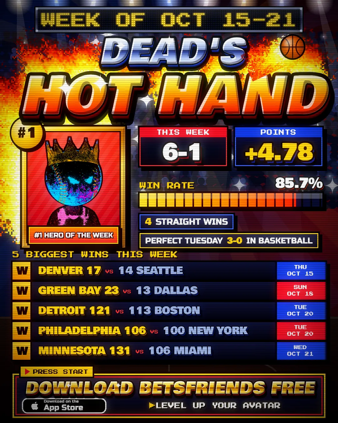 DEAD's Hot Hand card for Oct 15 to 21: 6-1, an 85.7% win rate, 4 straight wins and a perfect Tuesday in basketball
